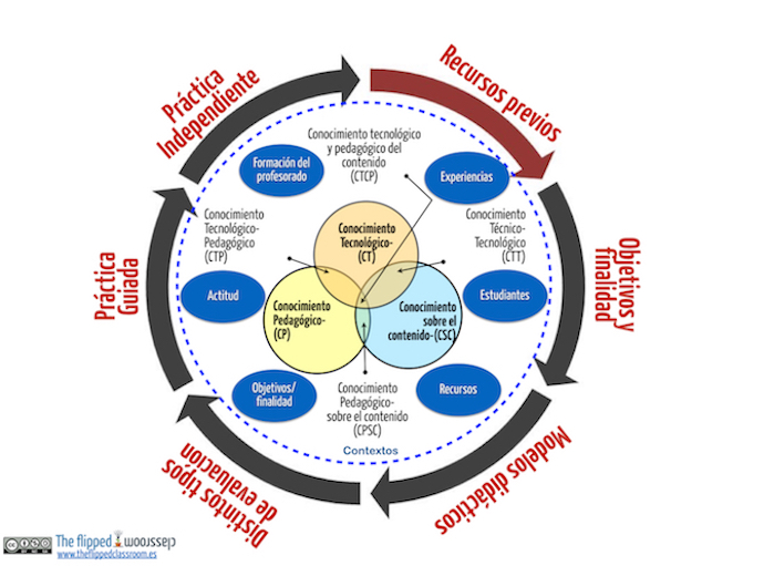 02-tpack_explained_javiertouron