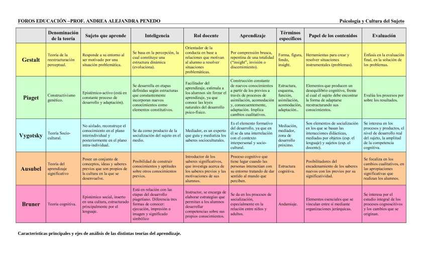 cuadro-comparativo-de-las-teorias-de-aprendizaje
