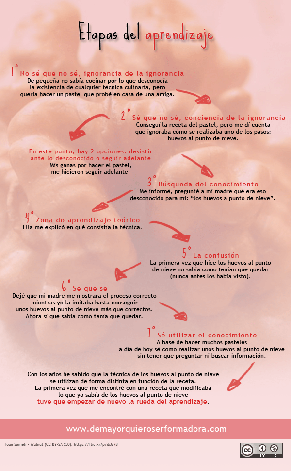 etapas-aprendizaje