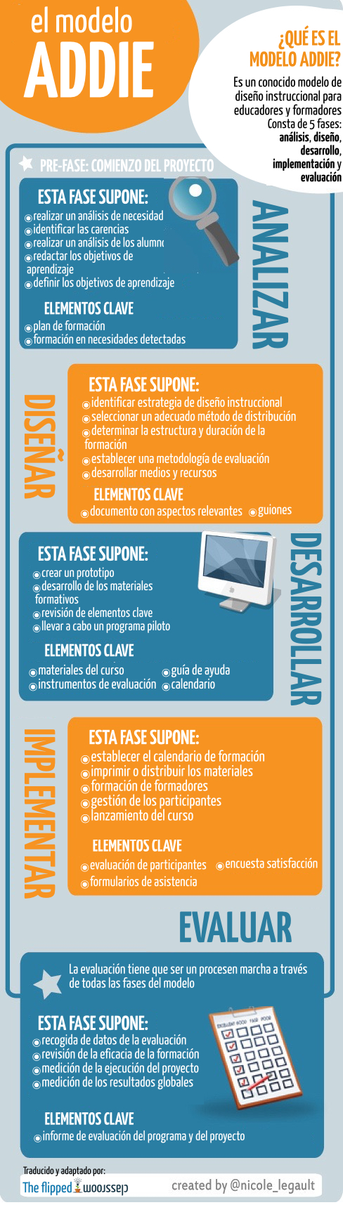 diseno-de-instruccion-09-ined21