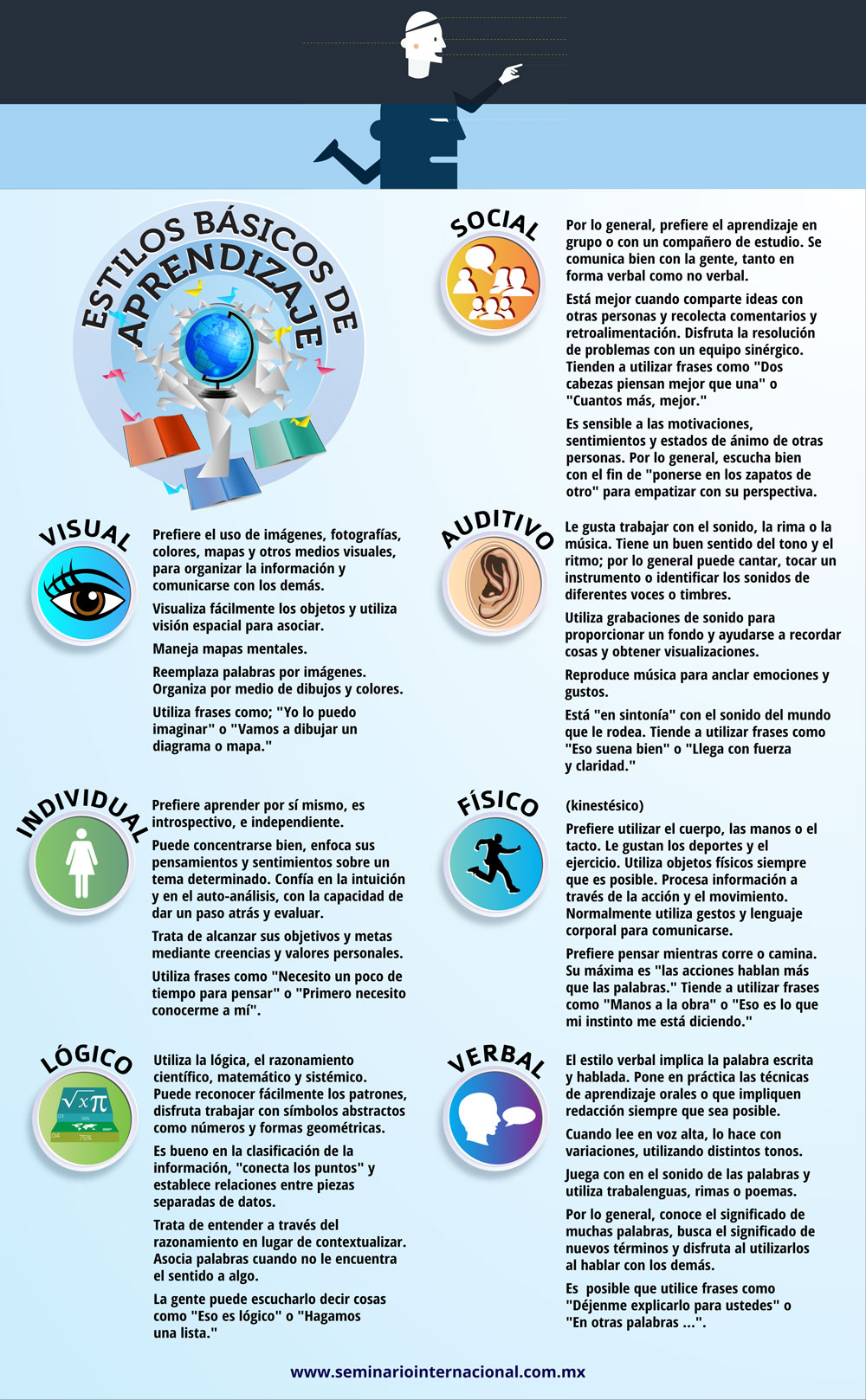 Infografía: Estilos de Aprendizaje – EDUCACIÓN PARA LA SOLIDARIDAD