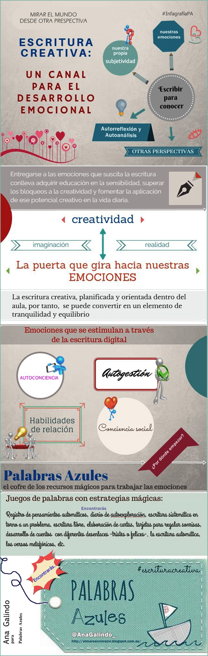 infografia-emociones-magazine-ined21