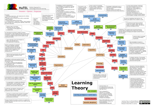 learning-theory-760