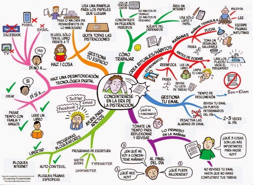 mapa-mental-concentrarse-tdah-1024x747