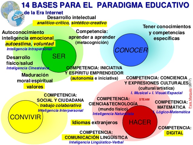 perfilando-el-nuevo-paradigma-educativo-para-la-era-internet-v-60-5-638