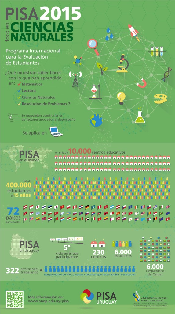 pisa2015-poster-infografico