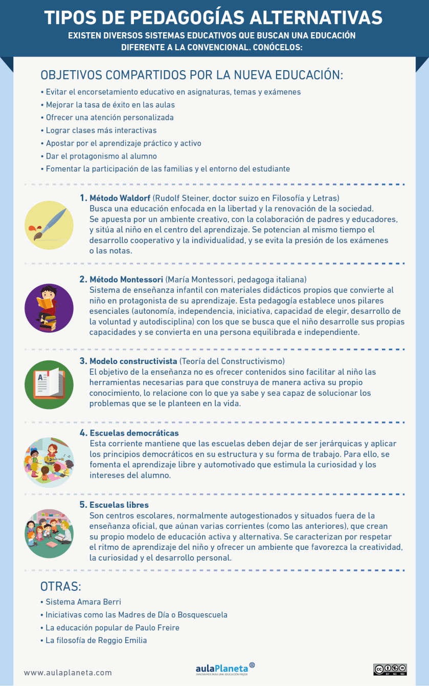 tipos-de-pedogogias-alternativas