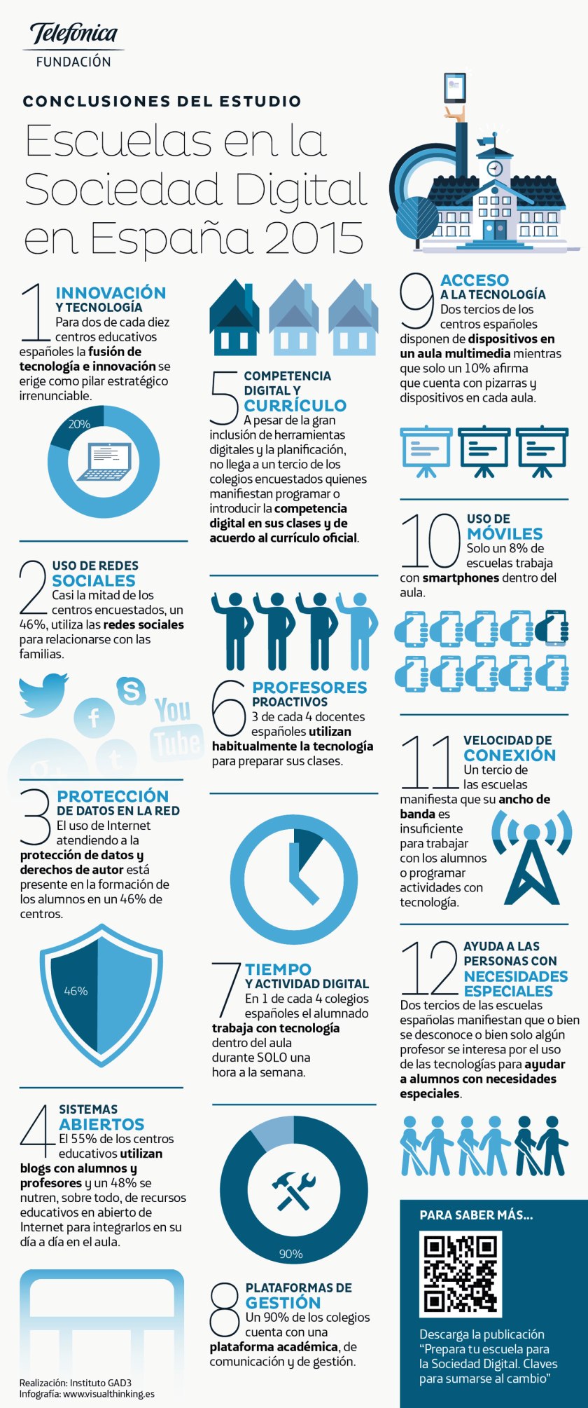 telefonica-preparar-escuela3