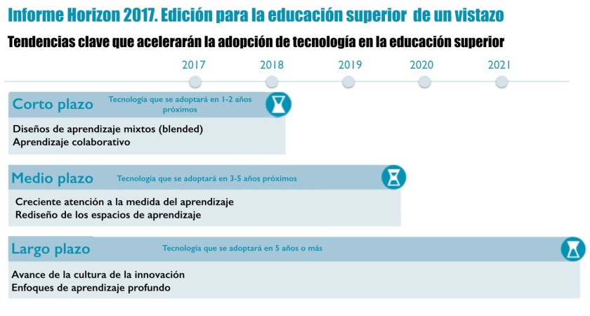 01_NMC-Horizon-Report-17_INED21
