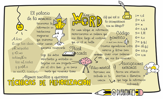técnicas de memorización