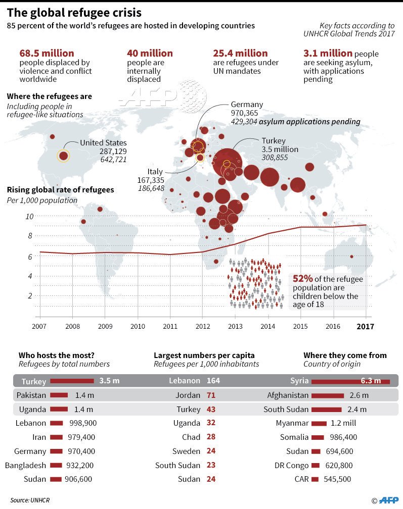 campos de refugiados