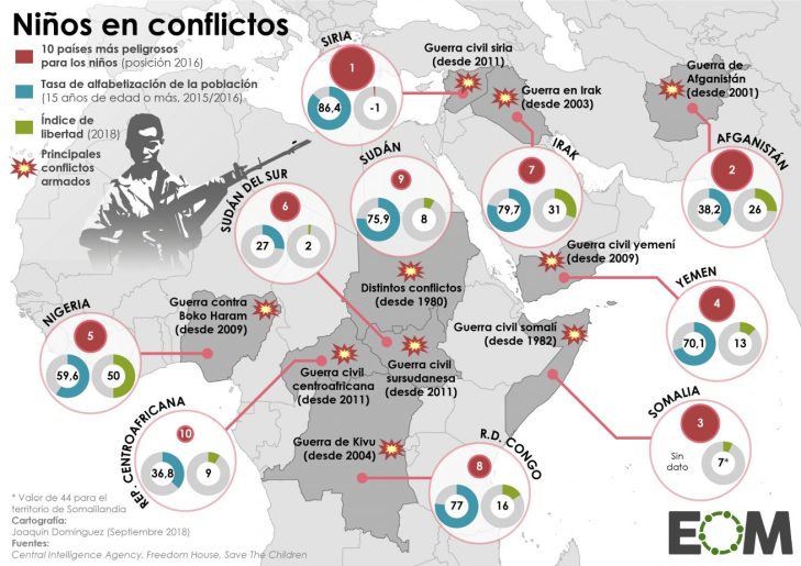 Mundo-Política-Sociedad-Conflictos-Educación-Países-más-peligrosos-para-los-niños-1310x927